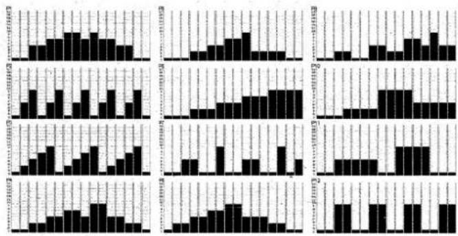 KETTLER Challenge 5.0 - Traening > PROGRAM Fastindstillede traeningsprogrammer I traeningsmodus PROGRAM kan du vaelge mellem 12 forskellige fastindstillede traeningsprogrammer. - 1