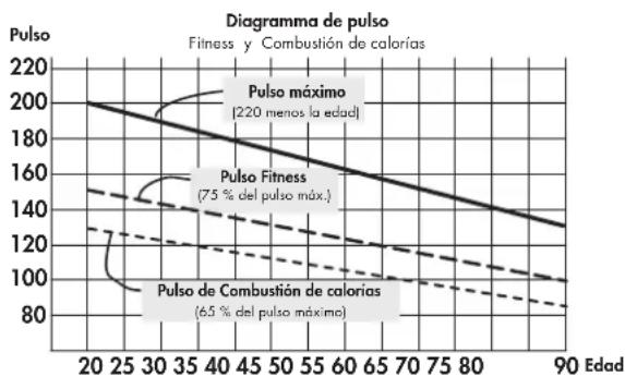 KETTLER Challenge 3.0 - 4^a semaine - 1
