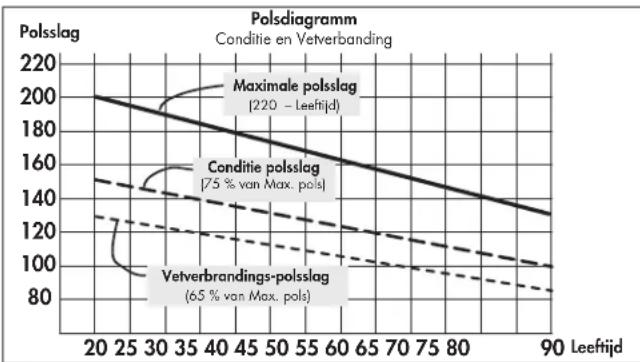KETTLER Rivo M - Trainings- en bedieningshandleiding - 1
