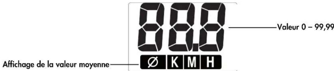 KETTLER Rivo M - Fréquence de pédalage (RPM) - 6