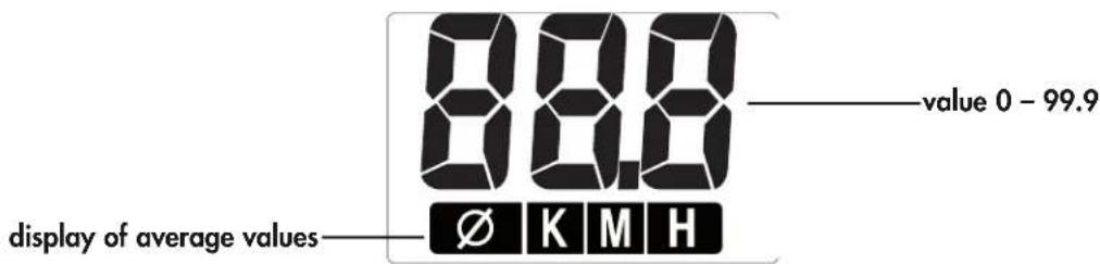 KETTLER Rivo M - Speed - 1