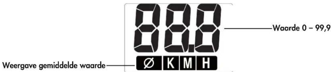 KETTLER Rivo M - Snelheid - 1