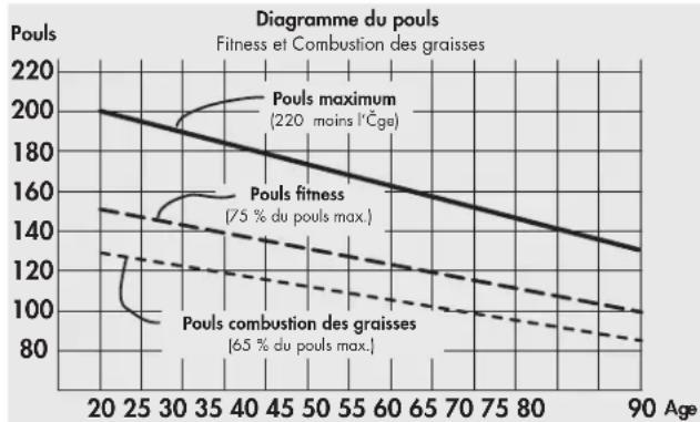 KETTLER Rivo M - Mode d'emploi et instructions d'entraînement - 1