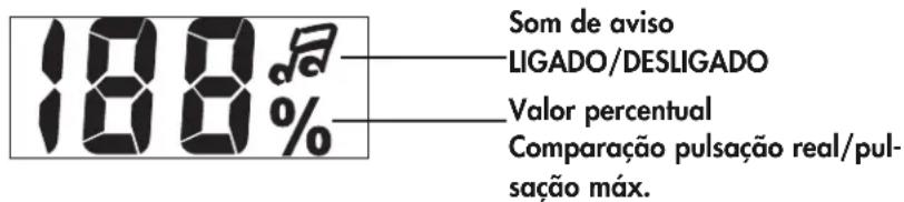 KETTLER Rivo M - Pulsao percentual - 1