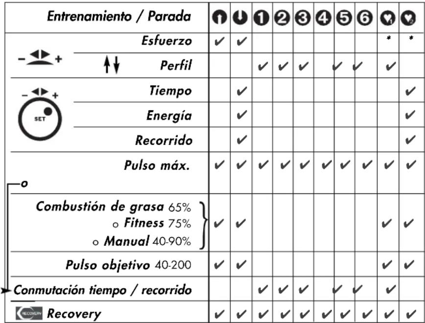 KETTLER Rondo P - Observación: - 10