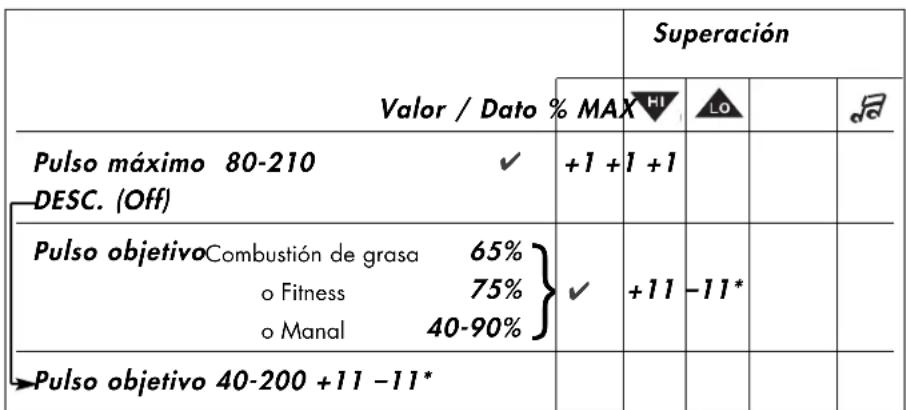 KETTLER Rondo P - Visualización con los sucesos del pulso - 1