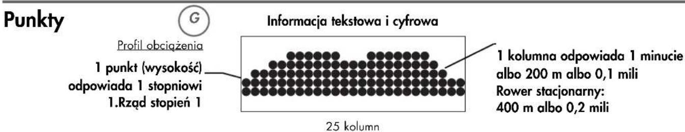 KETTLER Rondo P - Zapotrzebowanie energii - 2