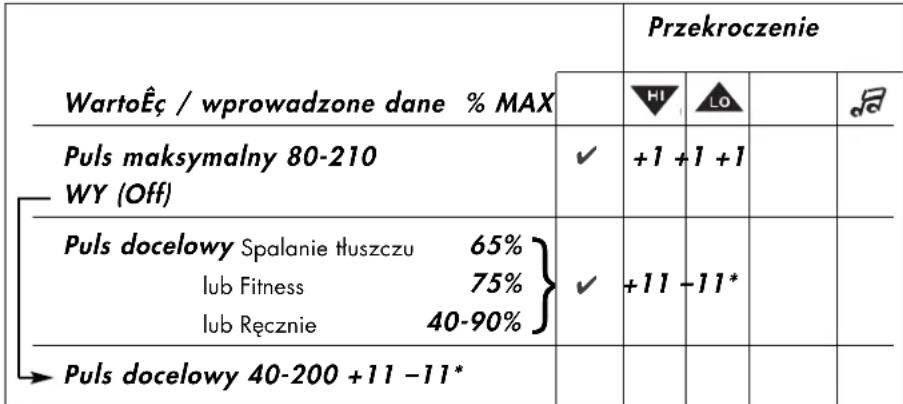 KETTLER Rondo P - Komunikaty na wyzwietlaczu przy zdarzeniach pulsowych - 1