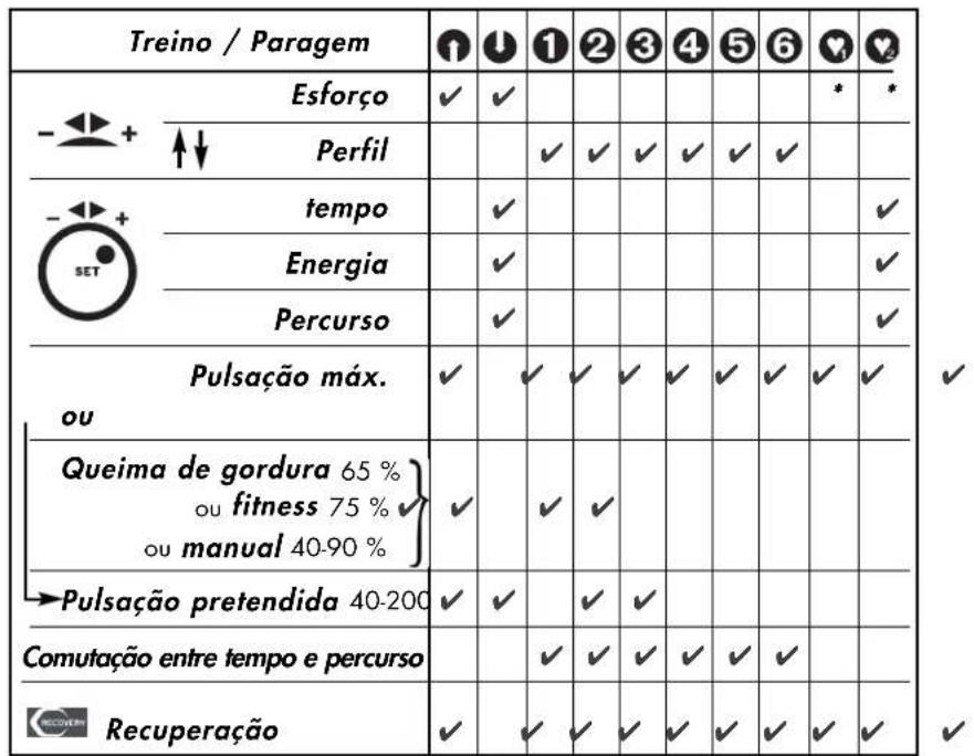 KETTLER Rondo P - Observação: - 10