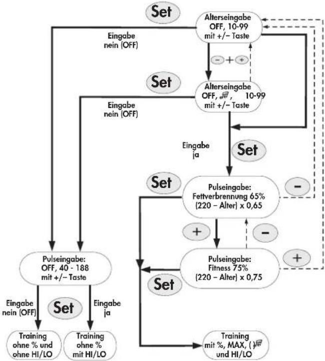 KETTLER Rivo PLTD - Puls-Vorgabemöglichkeiten - 1