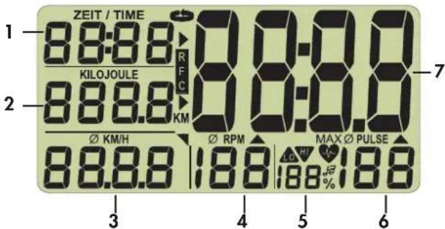 KETTLER Rivo PLTD - Instruções de utilizesçao do computador e de treino - 2