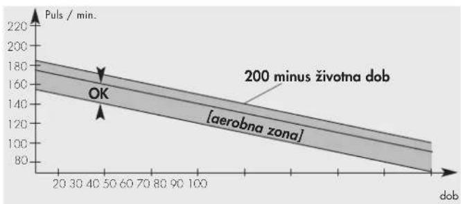 KETTLER Rivo PLTD - Pravilni puls na Ireningu - 1