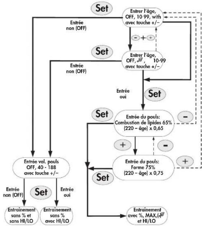 KETTLER Rivo PLTD - Possibilités de spécifications du pouls - 1