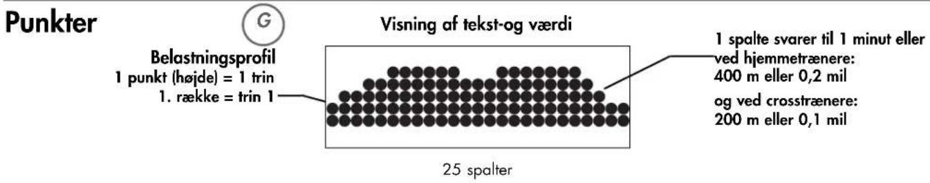 KETTLER SKYLON 1 - Energiforbrug - 2