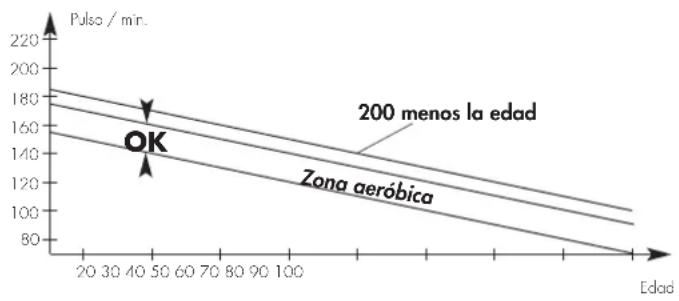 KETTLER ALPHA 507 - El pulso de entrenamiento correcto [zona aeróbica] - 1