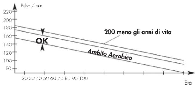 KETTLER ALPHA 507 - Il corretto ritmo cardiaco d'allenamento [ambito aerobico] - 1