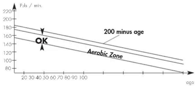 KETTLER ALPHA 507 - The correct pulse rate for training [aerobic zone] - 1