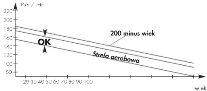 KETTLER ALPHA 507 - Rejestracja tętna - 1