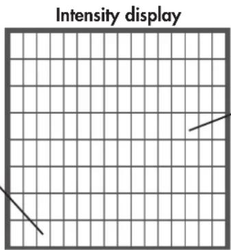 KETTLER Giro GT - Bar chart - 3