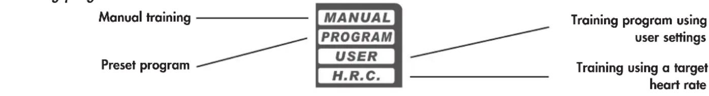 KETTLER Giro GT - Training program - 1