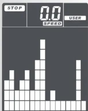 KETTLER Giro GT - Entrenimiento > USER Programa de entrega por ajustes del usuario (User=.] - 5