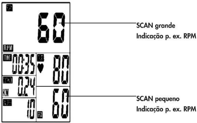 SCAN grande Indicação p. ex. RPM 60 RPM TIME 00:35 00 00:35 ♥ 00 KM 024 00 KM 024 00 10 60 10 60 SCAN pequeno Indicação p. ex. RPM