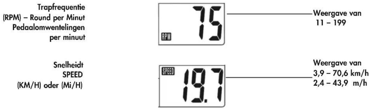 KETTLER Giro S - Weergavebereik / display - 6