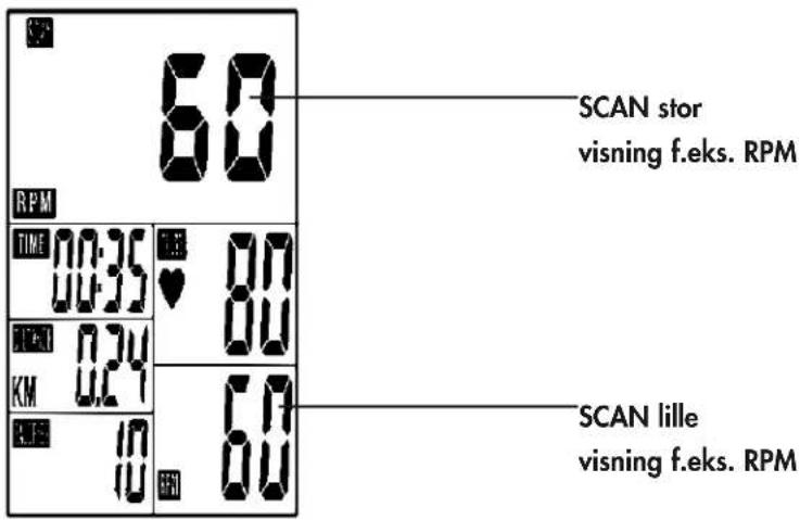 SCAN stor visning f.eks. RPM 60 RPM TIME 00:35 00 00:35 00 17:40 KM 024 60 18:40 KM 10 60 SCAN lille visning f.eks. RPM