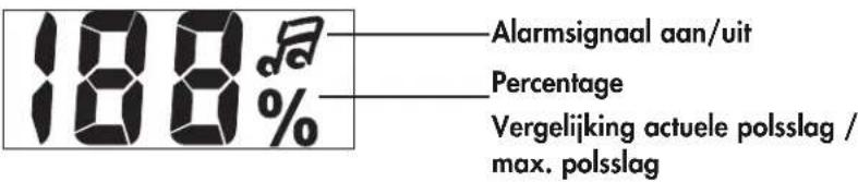 KETTLER Giro M - Polsslagpercentage - 1
