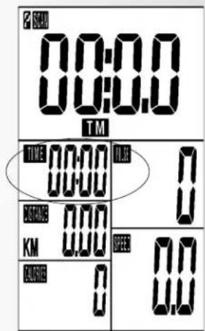 SCAN 00:00 00:00 TM TIME 00:00 PUSH 0 00:00 DISTANCE 0.00 KM 0.00 SPEED 0.0 CALIFORN 0 0.0