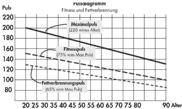 KETTLER Cycle S - Woche - 1