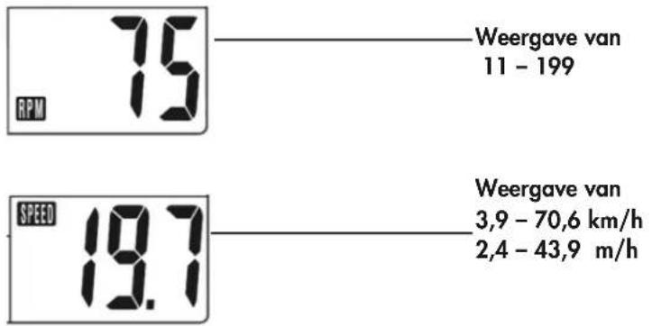 KETTLER Cycle S - SET - 1