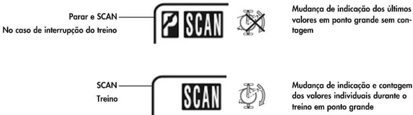 Parar e SCAN No caso de interrupção do treino SCAN Mudança de indicação dos últimos valores em ponto grande sem contagem SCAN Treino SCAN Mudança de indicação e contagem dos valores individuais durante o treino em ponto grande