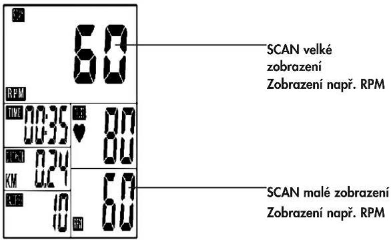 SCAN velké zobrazení Zobrazení např. RPM 60 RPM TIME 00:35 80 17:40 024 KM 024 RFE 10 60 SCAN malé zobrazení Zobrazení např. RPM