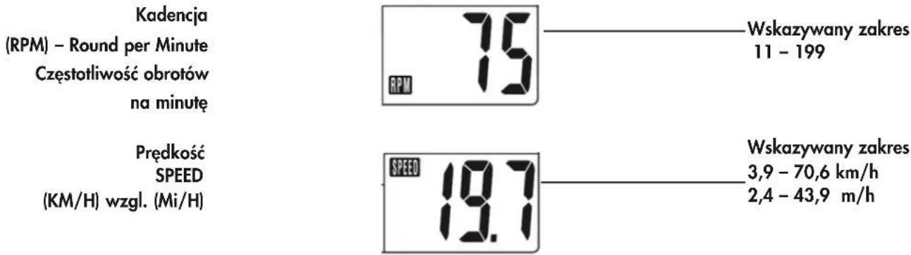 Kadencja (RPM) – Round per Minute Częstotliwość obrotów na minutę 75 RPM Wskazywany zakres 11 – 199 Prędkość SPEED (KM/H) wzgl. (Mi/H) 19.7 SPEED Wskazywany zakres 3,9 – 70,6 km/h 2,4 – 43,9 m/h