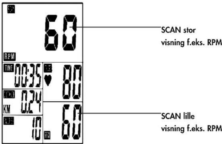 SCAN stor visning f.eks. RPM 60 RPM TIME 00:35 00 17:40 024 KM 024 RTE 10 10 SCAN lille visning f.eks. RPM