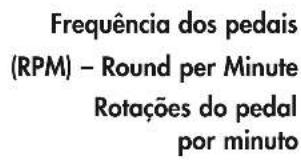 Frequência dos pedais (RPM) – Round per Minute Rotações do pedal por minuto