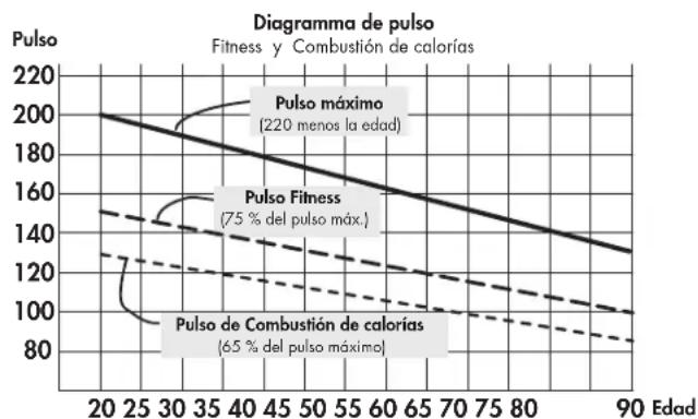 KETTLER Axos CYCLE PLA - Objetivo de entrenamiento fitness cardiovascular: - 1