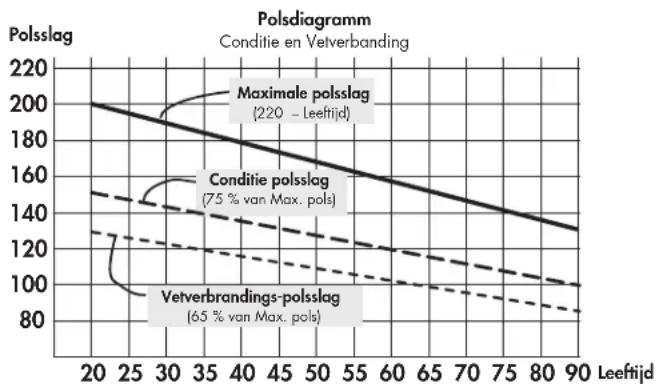 KETTLER Axos CYCLE PLA - Trainingsdoel: hart en bloedsomloop fitness - 1