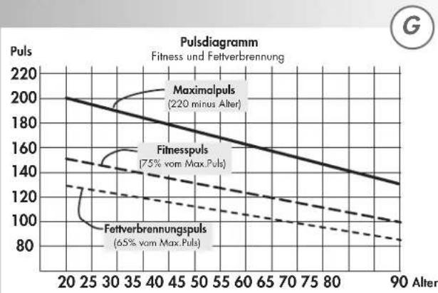 KETTLER Rotus P - Training anhand einer Ziel-Herzfrequency (THR) - 5