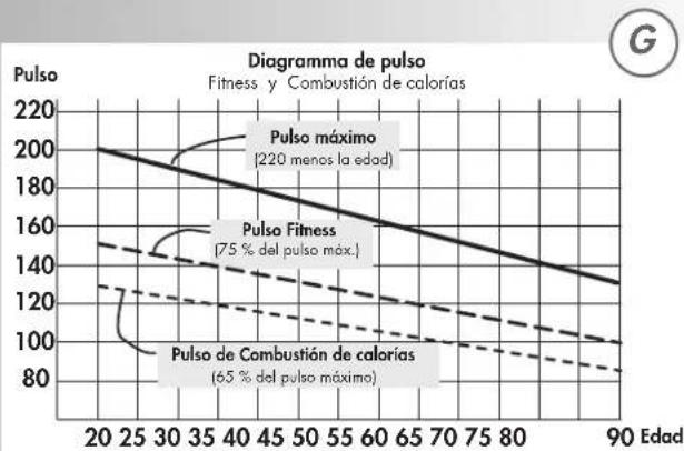 KETTLER Rotus P - Entrenamento mediante una Frequencia cardiaca objetivo (THR) - 5