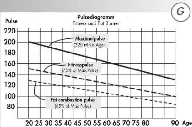 KETTLER Rotus P - Training via target heart rate (THR - 5