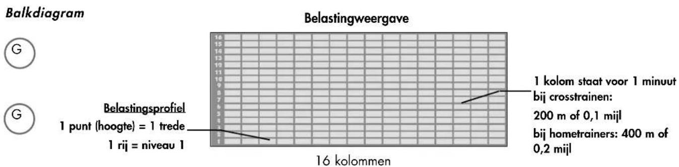 KETTLER Rotus P - Trainings- en bedieningshandleiding - 6