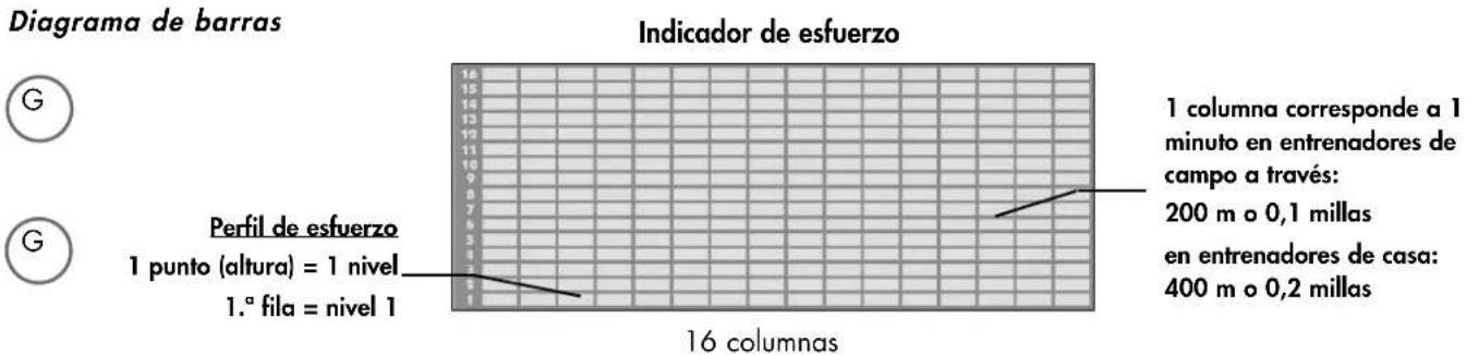 KETTLER Rotus P - Instruetiones de entrega y de uso - 10