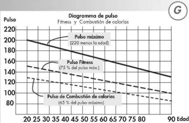 KETTLER Velo P - Entrenamiento mediante una frecuencia cardíaca objetivo (THR) - 6