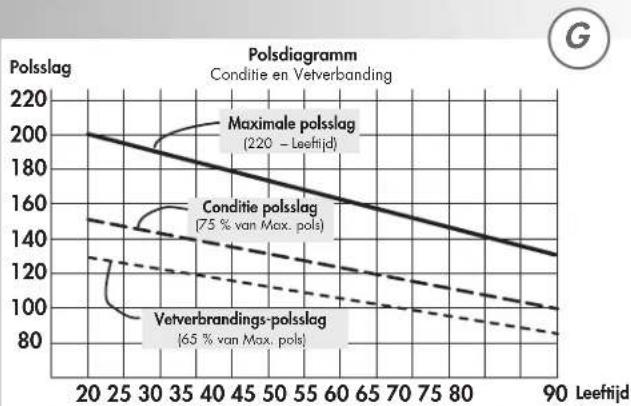 KETTLER Velo P - Training aan de hand van de doelpolsslag - 6