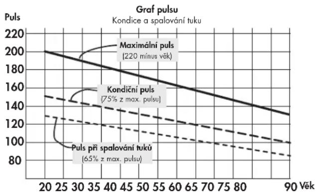 KETTLER UT6887 - Intenzita zatížení - 1