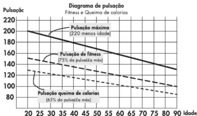 KETTLER ST 784576 - Frequência do treino Ambito de uma sessão de treino - 1