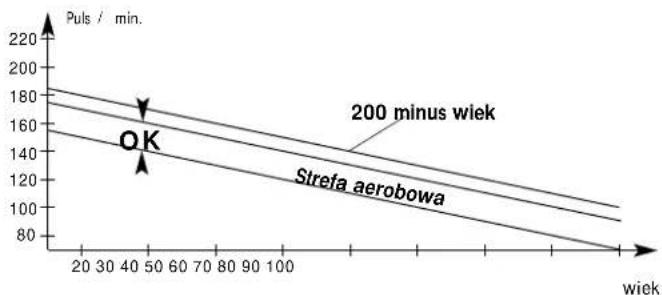 KETTLER ST 7476 - Rejestracja tętna - 1