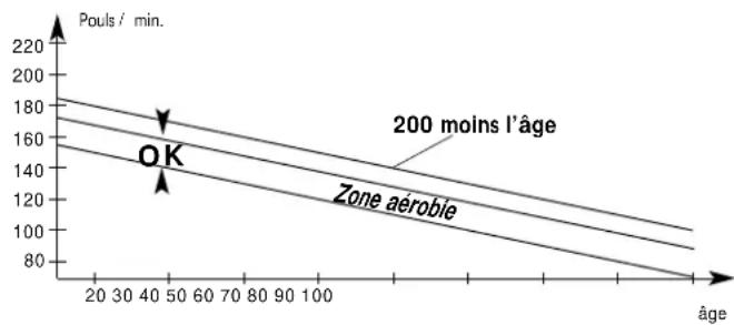 KETTLER ST 7476 - Le pouls d'entraînement correct [zone aérobie] - 1